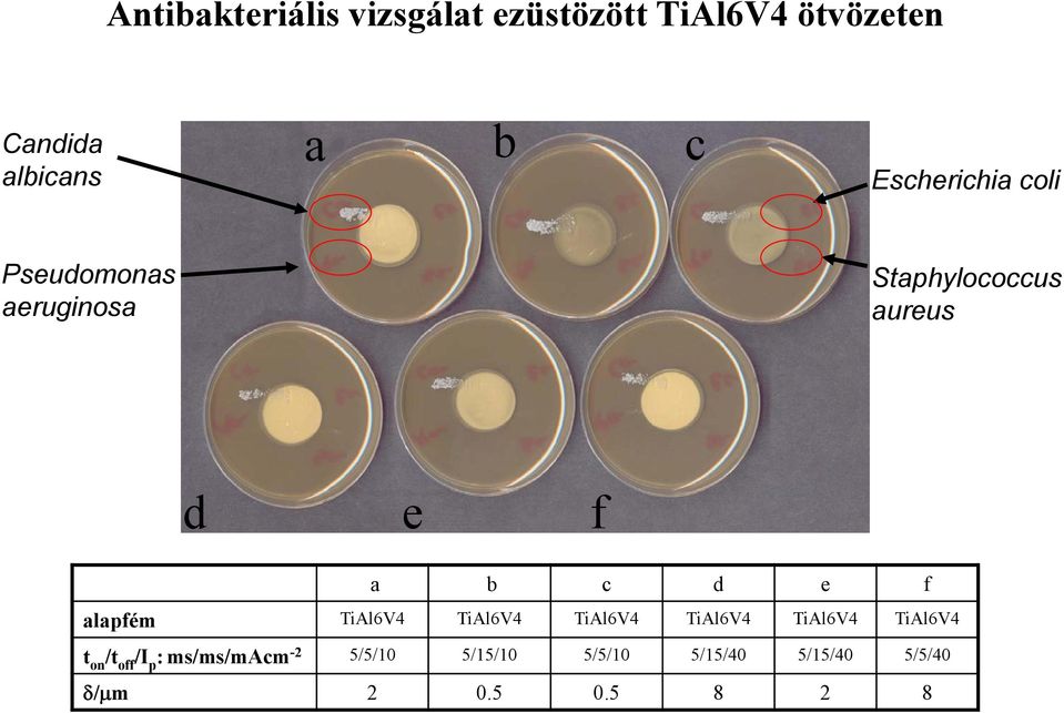 f alapfém TiAl6V4 TiAl6V4 TiAl6V4 TiAl6V4 TiAl6V4 TiAl6V4 t / on /t off /I p