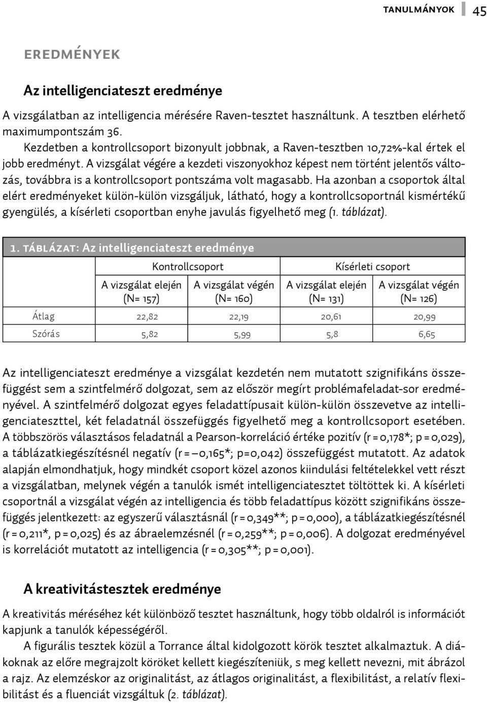 A vizsgálat végére a kezdeti viszonyokhoz képest nem történt jelentős változás, továbbra is a kontrollcsoport pontszáma volt magasabb.