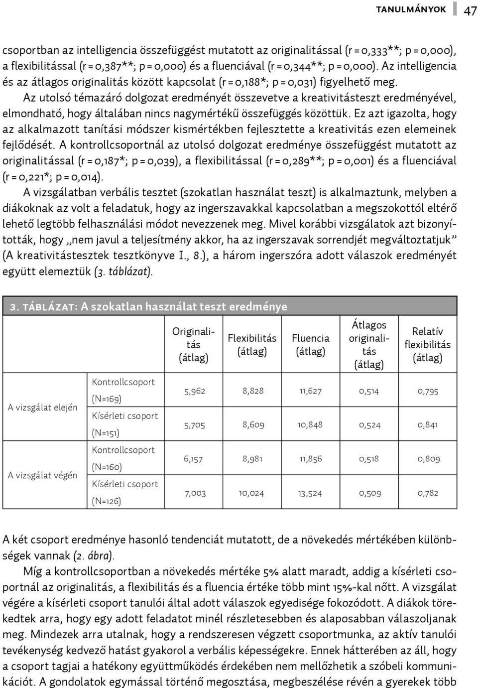 Az utolsó témazáró dolgozat eredményét összevetve a kreativitásteszt eredményével, elmondható, hogy általában nincs nagymértékű összefüggés közöttük.