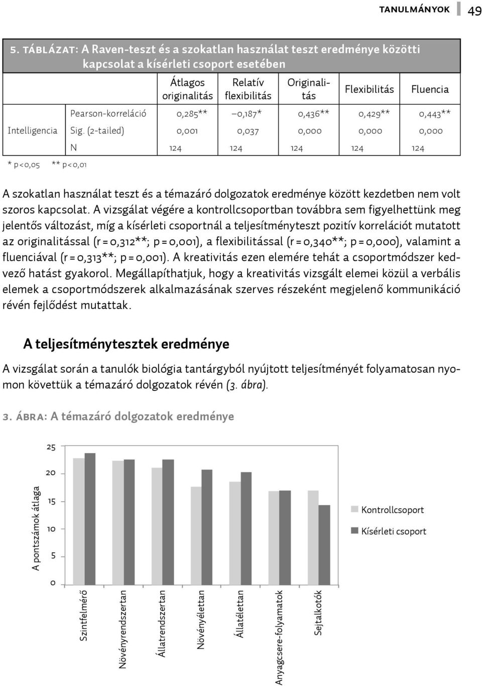 használat teszt és a témazáró dolgozatok eredménye között kezdetben nem volt szoros kapcsolat.