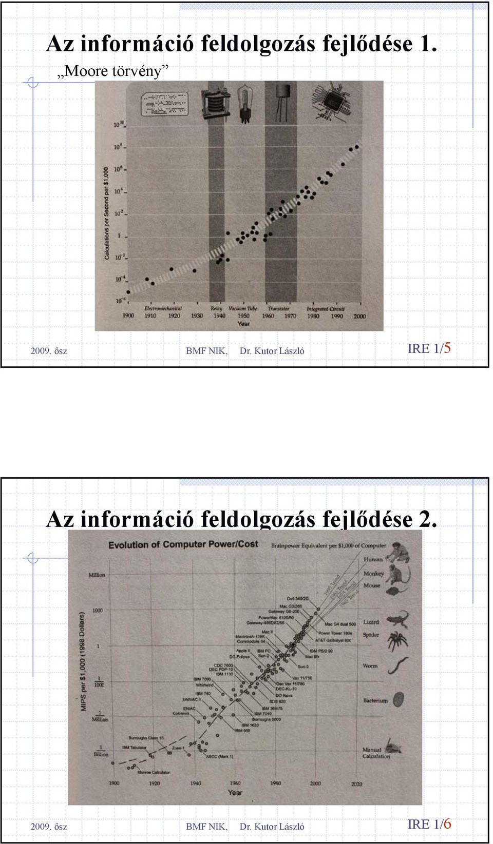 Moore törvény IRE 1/5 