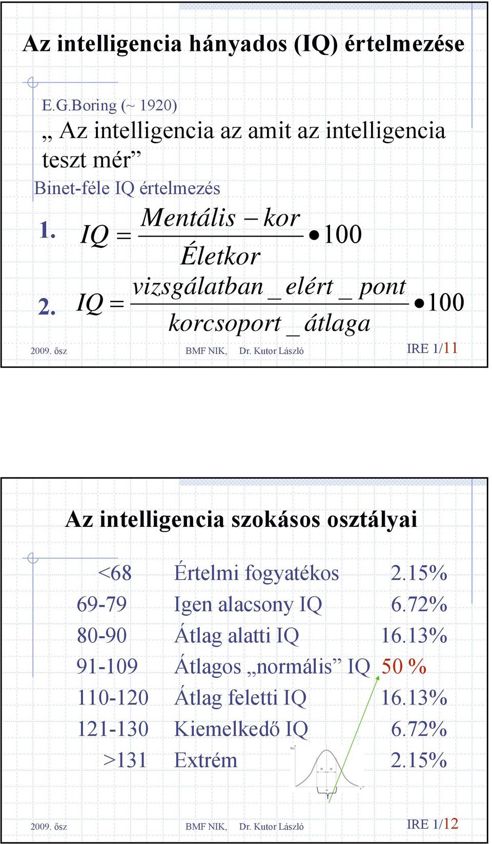 Mentális kor IQ = 100 Életkor vizsgálatban _ elért _ pont IQ = korcsoport _ átlaga 100 IRE 1/11 Az intelligencia