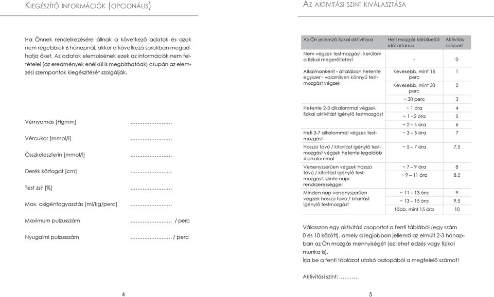 Vérnyomás [Hgmm] Vércukor [mmol/l] Összkoleszterin [mmol/l] Derék körfogat [cm] Test zsír [%] Max.