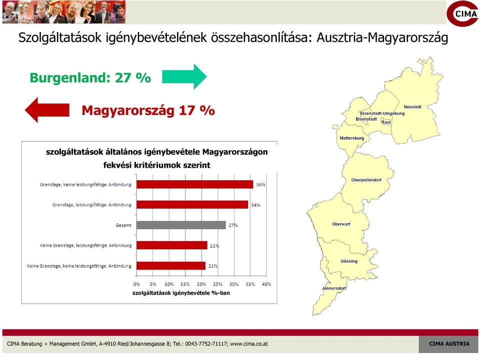 % szolgáltatások általános igénybevétele Magyarországon