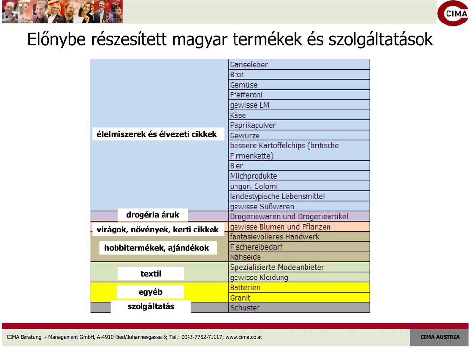 cikkek drogéria áruk virágok, növények, kerti