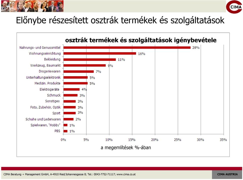 osztrák  igénybevétele a
