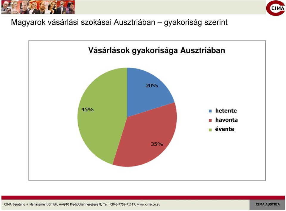 szerint Vásárlások