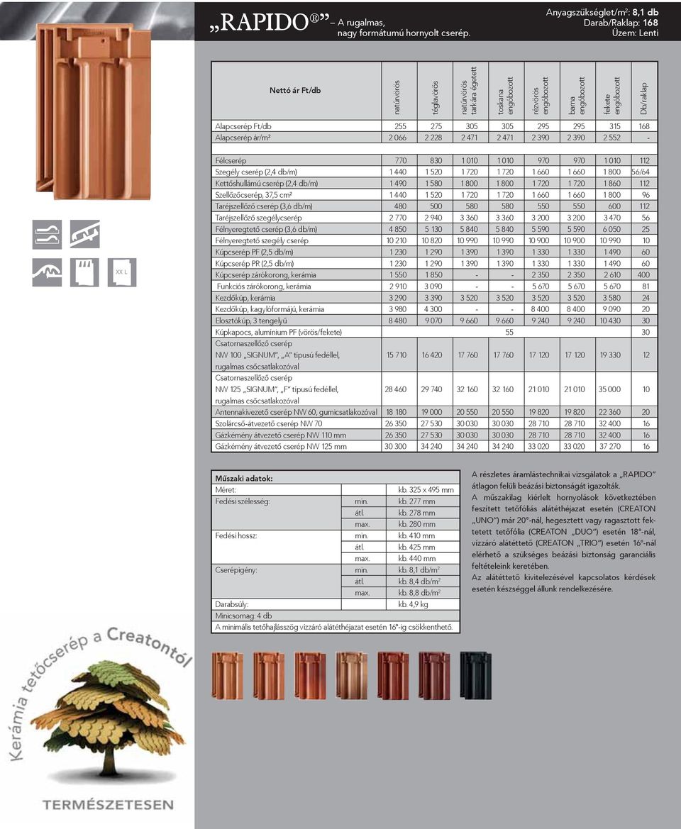 390 2 390 2 552 - XX L Félcserép 770 830 1 010 1 010 970 970 1 010 112 Szegély cserép (2,4 db/m) 1 440 1 520 1 720 1 720 1 660 1 660 1 800 56/64 Kettőshullámú cserép (2,4 db/m) 1 490 1 580 1 800 1