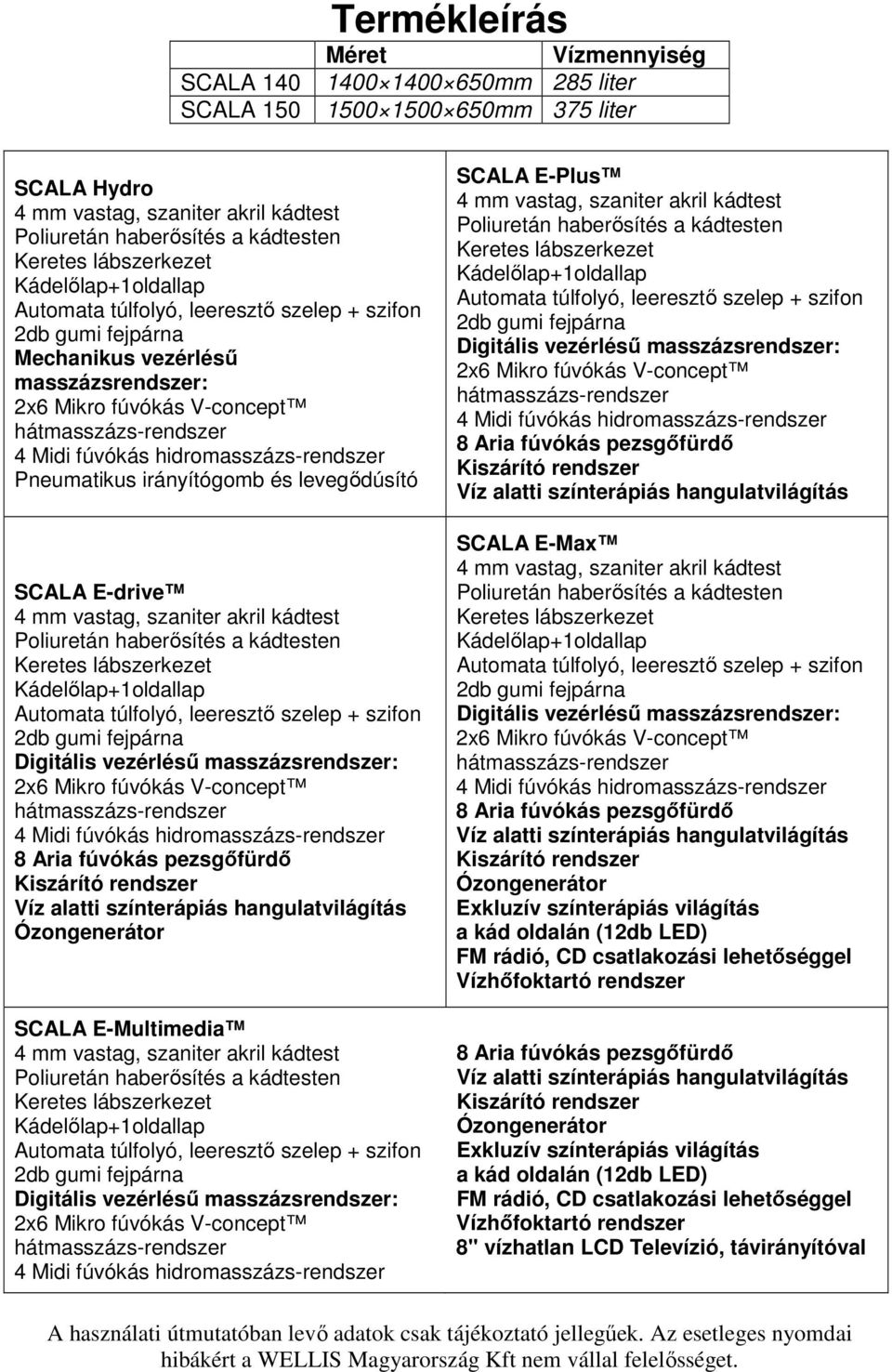 hidromasszázs-rendszer Pneumatikus irányítógomb és levegődúsító SCALA E-drive 4 mm vastag, szaniter akril kádtest Poliuretán haberősítés a kádtesten Keretes lábszerkezet Kádelőlap+1oldallap Automata