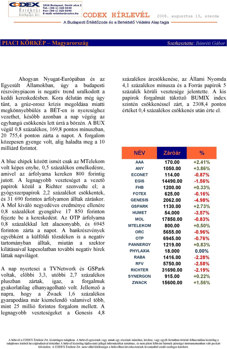 A BUX végül 0,8 százalékos, 169,8 pontos mínuszban, 20 755,4 ponton zárta a napot. A forgalom közepesen gyenge volt, alig haladta meg a 10 milliárd forintot.