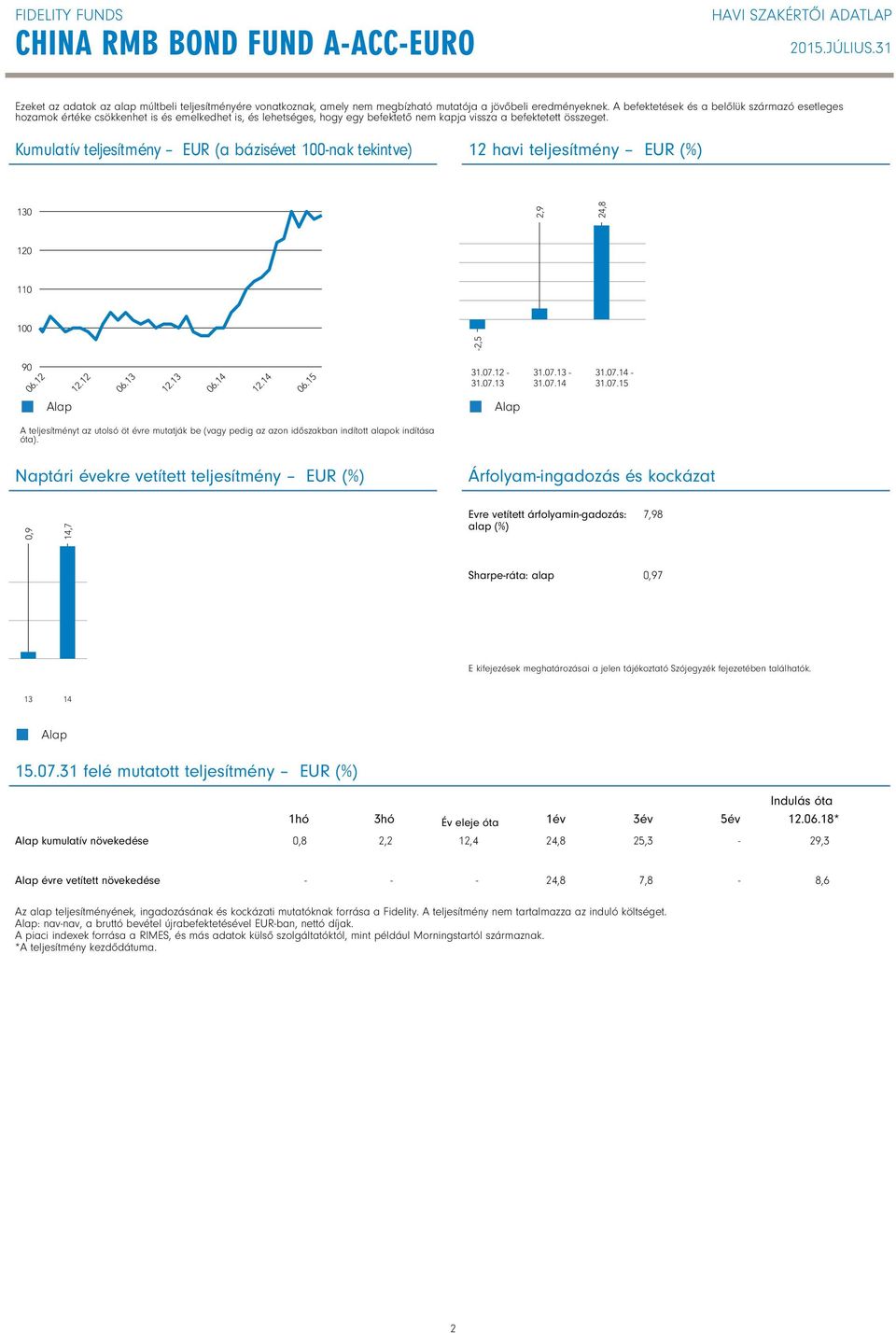 Kumulatív teljesítmény EUR (a bázisévet 1-nak tekintve) 12 havi teljesítmény EUR (%) A teljesítményt az utolsó öt évre mutatják be (vagy pedig az azon időszakban indított alapok indítása óta).