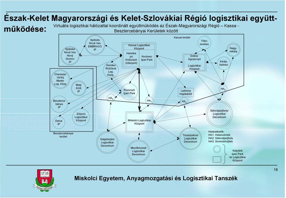 Kassai Logisztikai Központ Haniska pri Košiciach (Interport) Rozsnyói Ipari Park Kechnec Ipari Park Kassai terület Ladmica Hajókikötő Királyhelmec Dobra- Ágcsernyő Logisztikai Központ Észak-Kelet