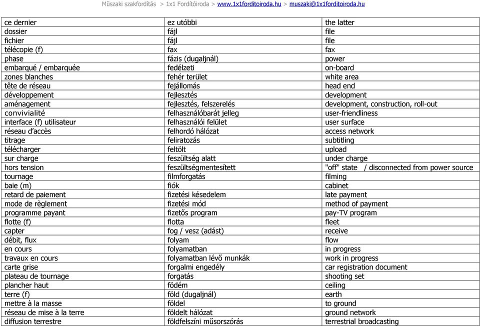 interface (f) utilisateur felhasználói felület user surface réseau d accès felhordó hálózat access network titrage feliratozás subtitling télécharger feltölt upload sur charge feszültség alatt under