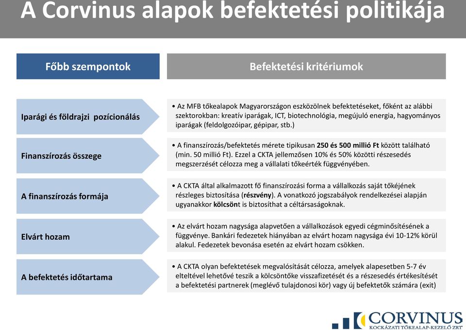 ) A finanszírozás/befektetés mérete tipikusan 250 és 500 millió Ft között található (min. 50 millió Ft).