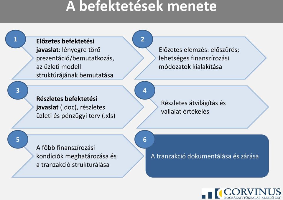 xls) Előzetes elemzés: előszűrés; lehetséges finanszírozási módozatok kialakítása Részletes átvilágítás és vállalat