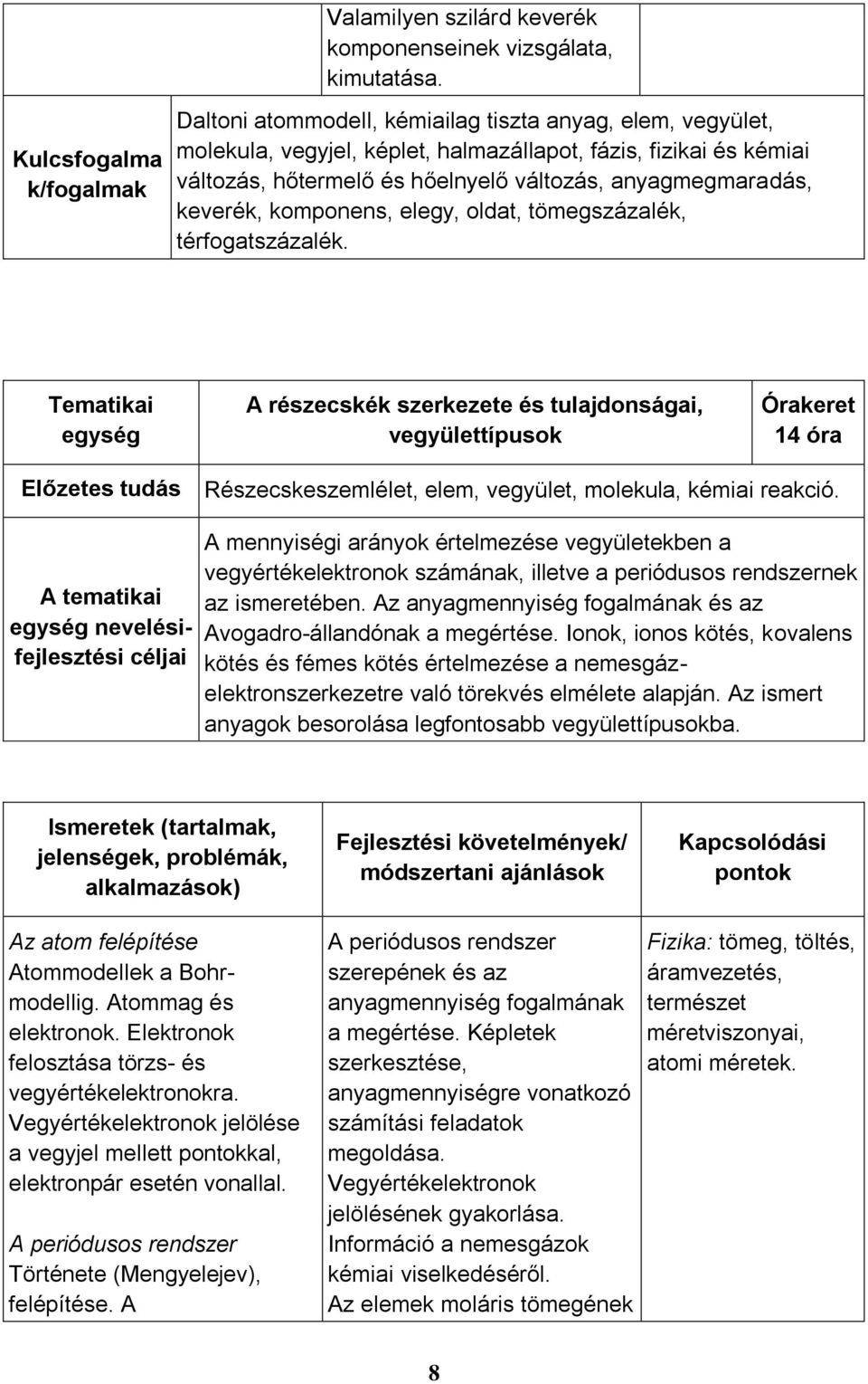 anyagmegmaradás, keverék, komponens, elegy, oldat, tömegszázalék, térfogatszázalék.