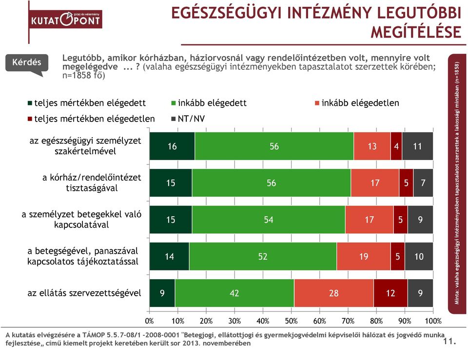 egészségügyi személyzet szakértelmével a kórház/rendelőintézet tisztaságával a személyzet betegekkel való kapcsolatával a betegségével, panaszával kapcsolatos tájékoztatással az ellátás