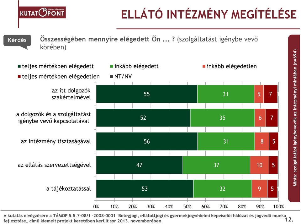 az itt dolgozók szakértelmével a dolgozók és a szolgáltatást igénybe vevő kapcsolatával az intézmény tisztaságával az ellátás