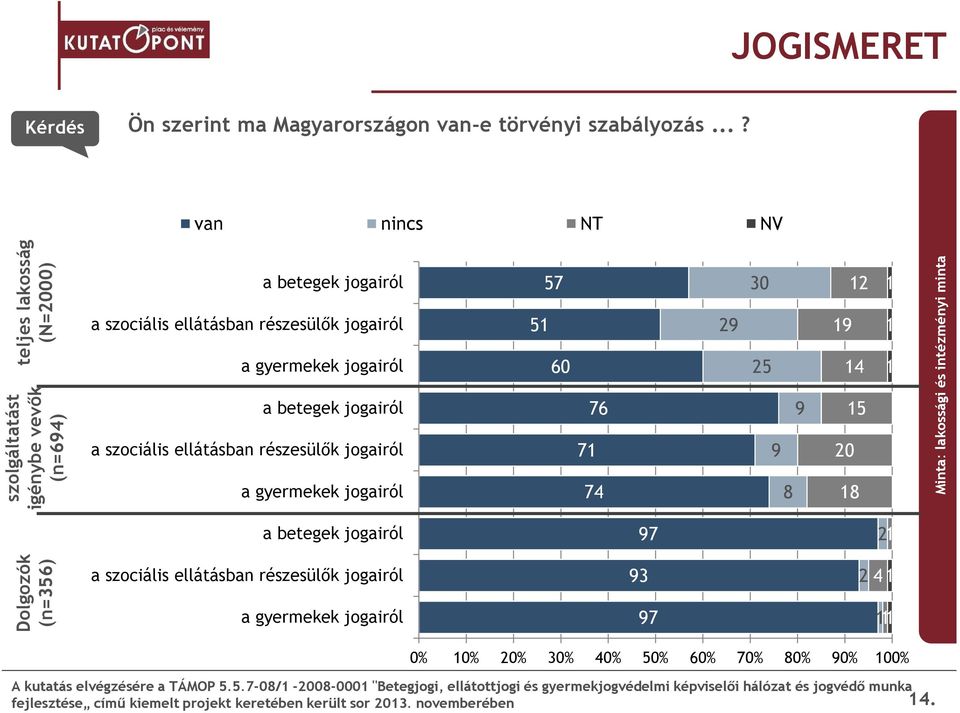 gyermekek jogairól a betegek jogairól a szociális ellátásban részesülők jogairól a gyermekek jogairól 51 57 60 71 76 74 29 30 25 9 9 8 12 19 14