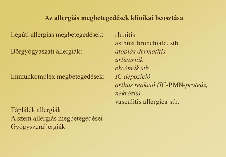 megbetegedései Gyógyszerallergiák rhinitis asthma bronchiale, stb.