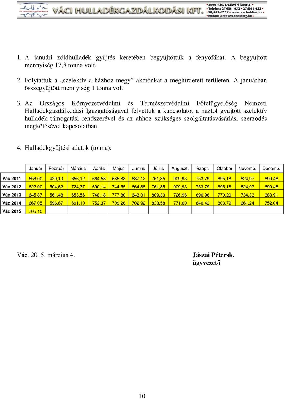 Az Országos Környezetvédelmi és Természetvédelmi Főfelügyelőség Nemzeti Hulladékgazdálkodási Igazgatóságával felvettük a kapcsolatot a háztól gyűjtött szelektív hulladék támogatási rendszerével és az