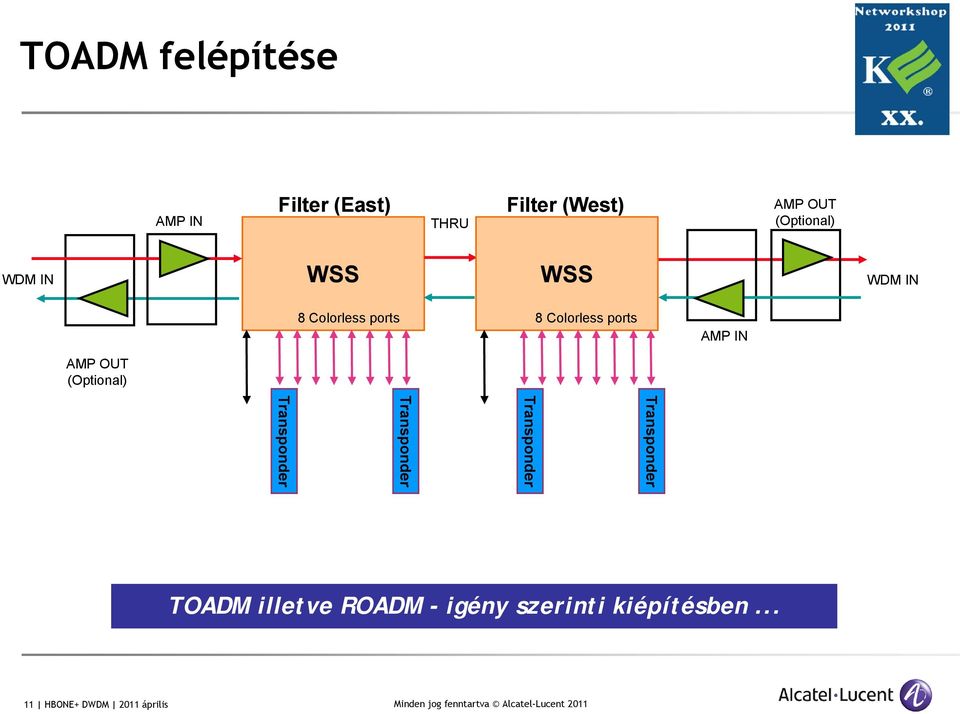 AMP IN AMP OUT (Optional) Transponder Transponder Transponder