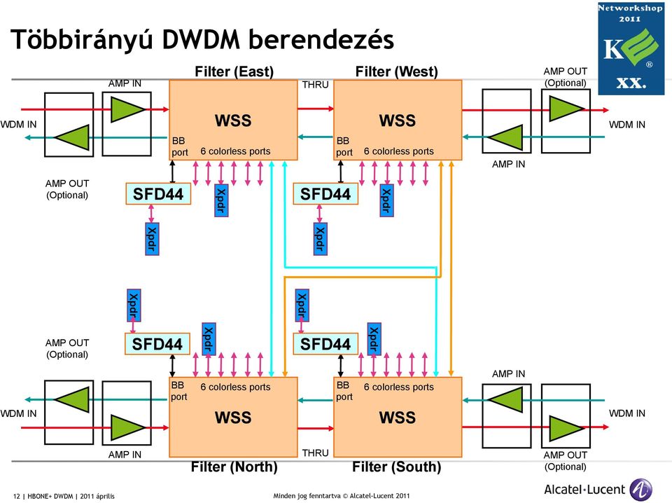 Xpdr Xpdr AMP OUT (Optional) SFD44 Xpdr SFD44 Xpdr WDM IN BB port 6 colorless ports BB 6 colorless ports port