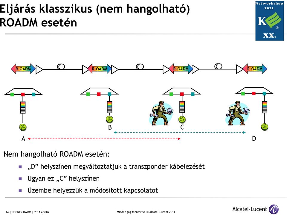 megváltoztatjuk a transzponder kábelezését Ugyan ez C helyszínen