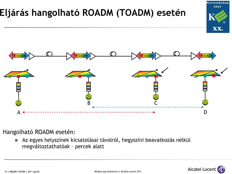 helyszínek kicsatolásai távolról, hegyszíni beavatkozás