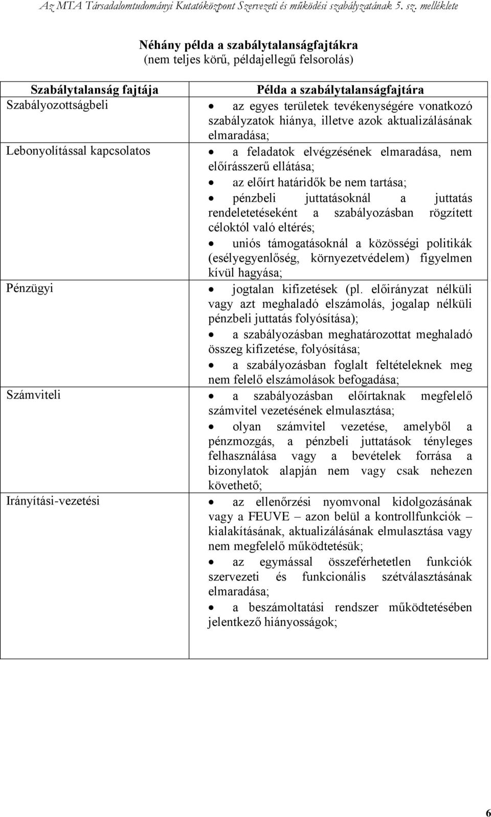 tartása; pénzbeli juttatásoknál a juttatás rendeletetéseként a szabályozásban rögzített céloktól való eltérés; uniós támogatásoknál a közösségi politikák (esélyegyenlőség, környezetvédelem) figyelmen