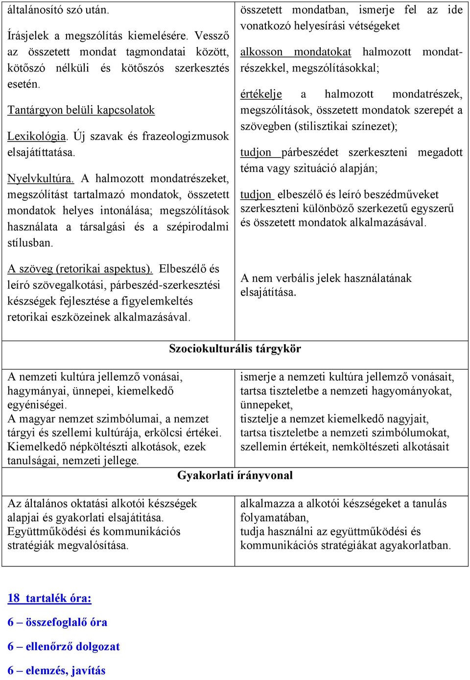 A halmozott mondatrészeket, megszólítást tartalmazó mondatok, összetett mondatok helyes intonálása; megszólítások használata a társalgási és a szépirodalmi stílusban. A szöveg (retorikai aspektus).