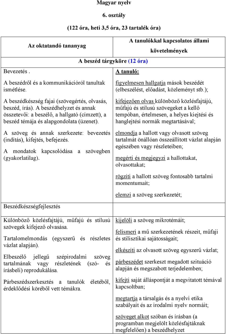 A beszédhelyzet és annak összetevői: a beszélő, a hallgató (címzett), a beszéd témája és alapgondolata (üzenet). A szöveg és annak szerkezete: bevezetés (indítás), kifejtés, befejezés.