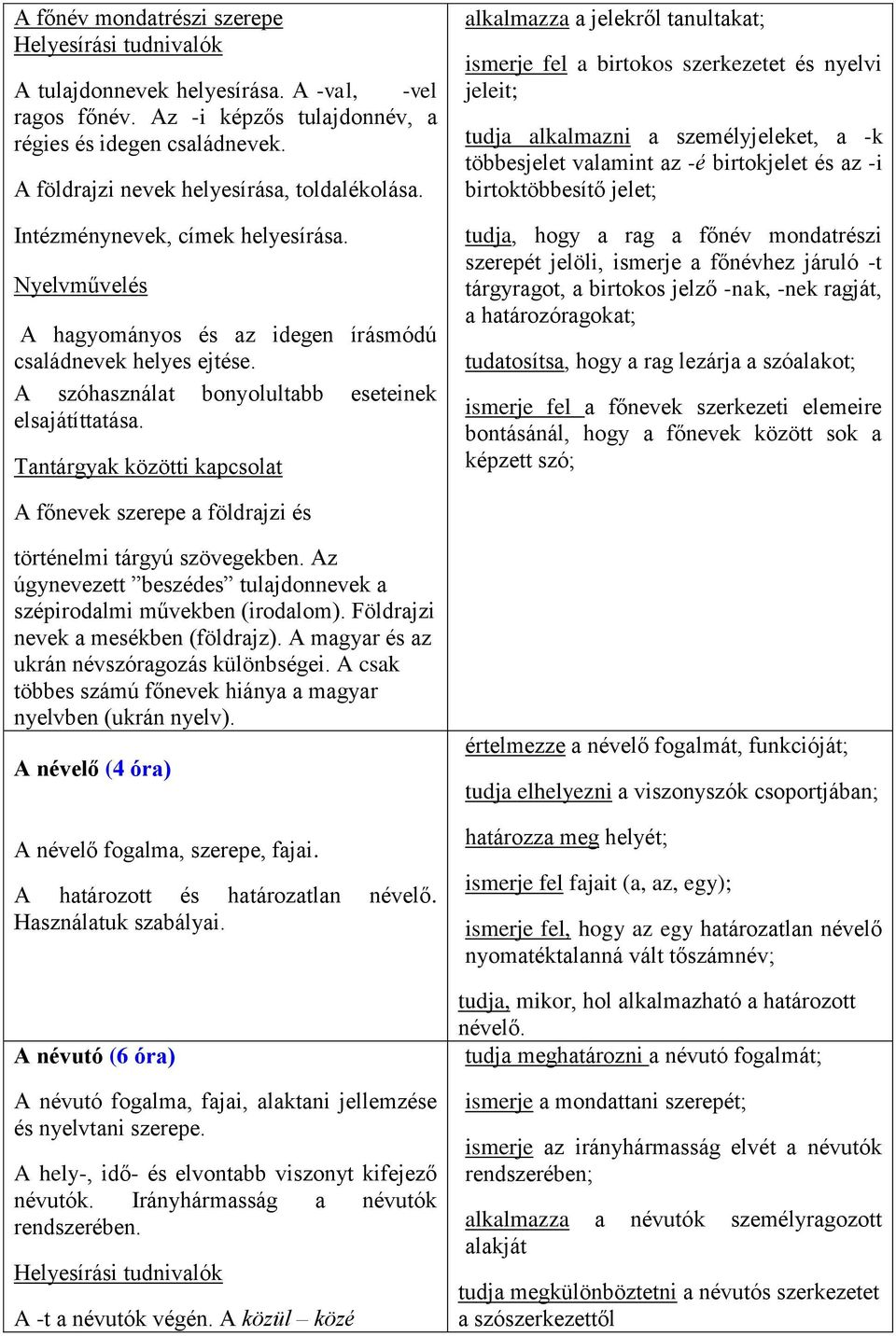 A szóhasználat bonyolultabb eseteinek elsajátíttatása.