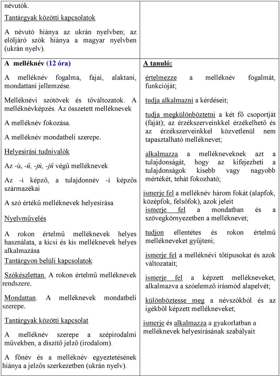 A melléknév mondatbeli szerepe.