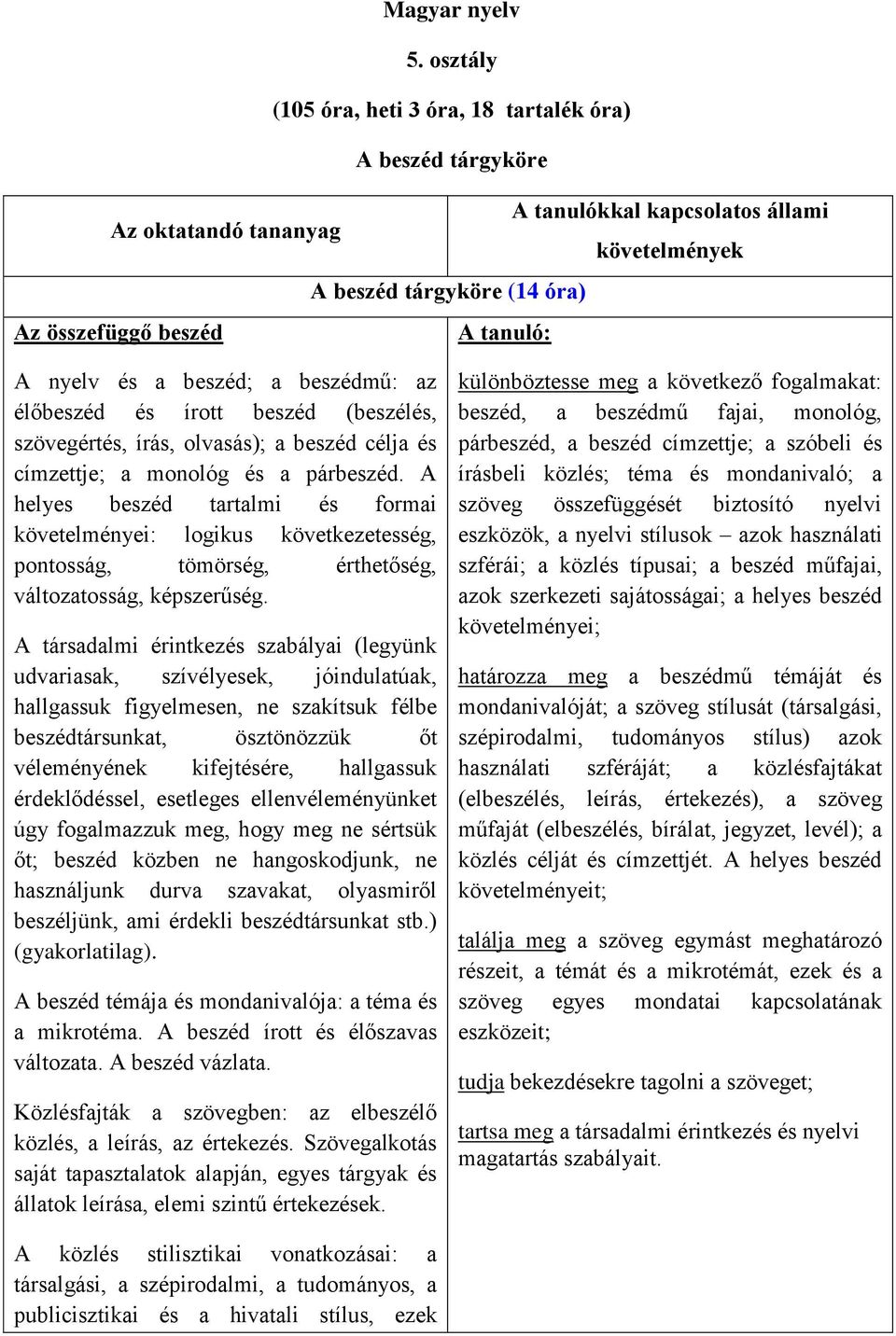 beszéd; a beszédmű: az élőbeszéd és írott beszéd (beszélés, szövegértés, írás, olvasás); a beszéd célja és címzettje; a monológ és a párbeszéd.