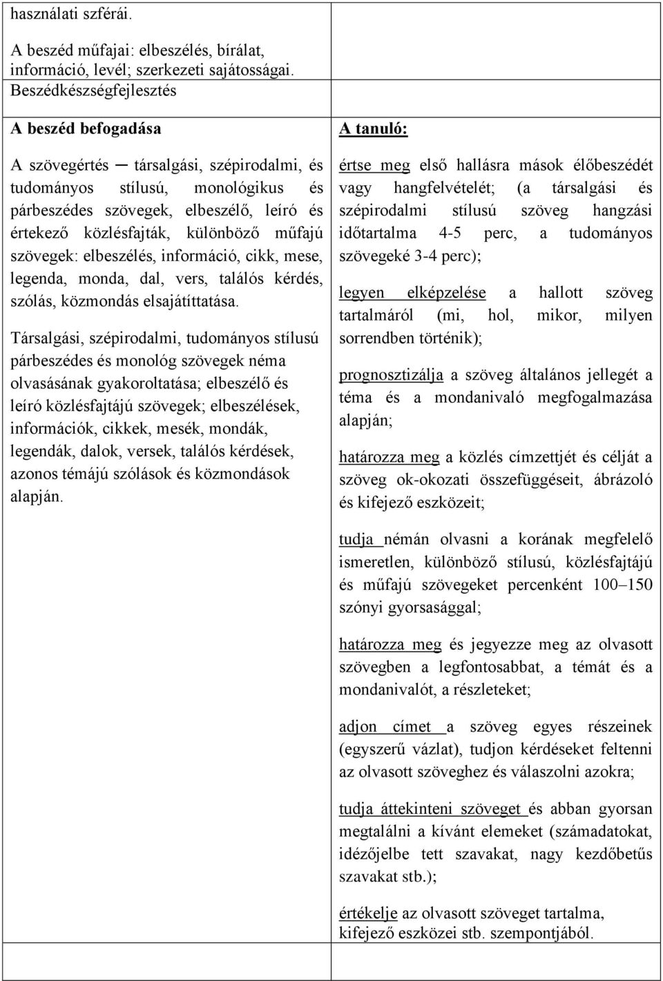 műfajú szövegek: elbeszélés, információ, cikk, mese, legenda, monda, dal, vers, találós kérdés, szólás, közmondás elsajátíttatása.