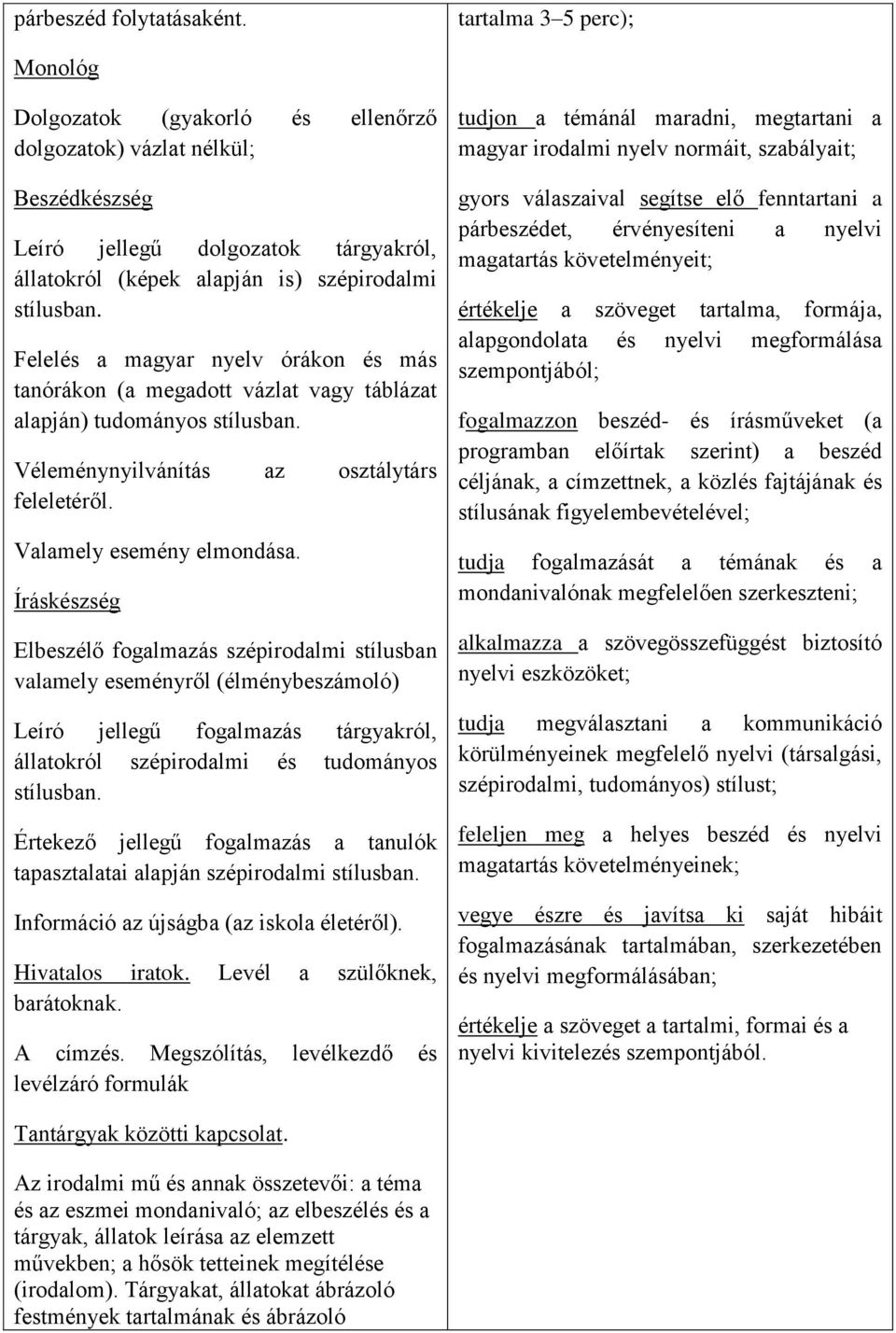 Felelés a magyar nyelv órákon és más tanórákon (a megadott vázlat vagy táblázat alapján) tudományos stílusban. Véleménynyilvánítás az osztálytárs feleletéről. Valamely esemény elmondása.