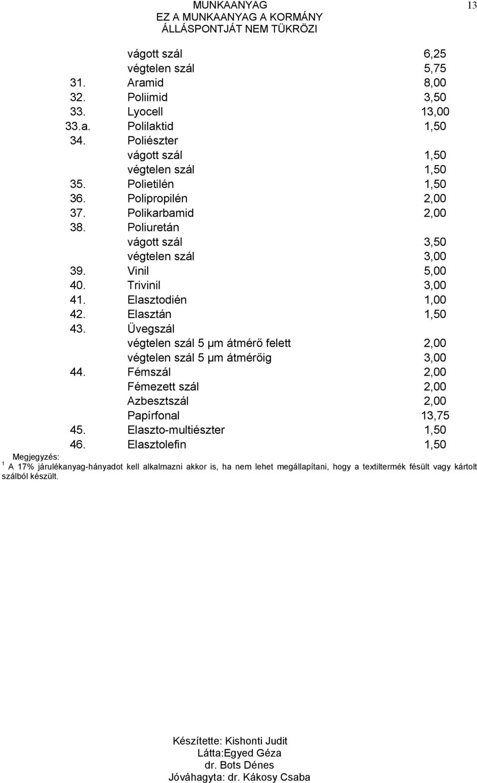 Elasztán 1,50 43. Üvegszál végtelen szál 5 µm átmérő felett 2,00 végtelen szál 5 µm átmérőig 3,00 44. Fémszál 2,00 Fémezett szál 2,00 Azbesztszál 2,00 Papírfonal 13,75 45.