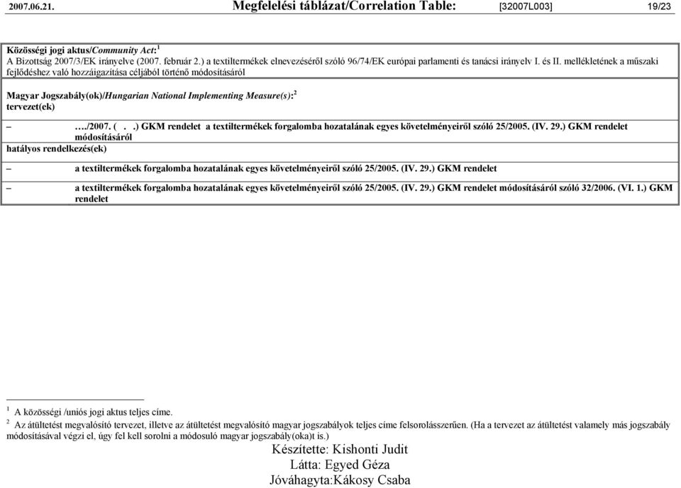 mellékletének a műszaki fejlődéshez való hozzáigazítása céljából történő módosításáról Magyar Jogszabály(ok)/Hungarian National Implementing Measure(s): 2 tervezet(ek)./2007. (.