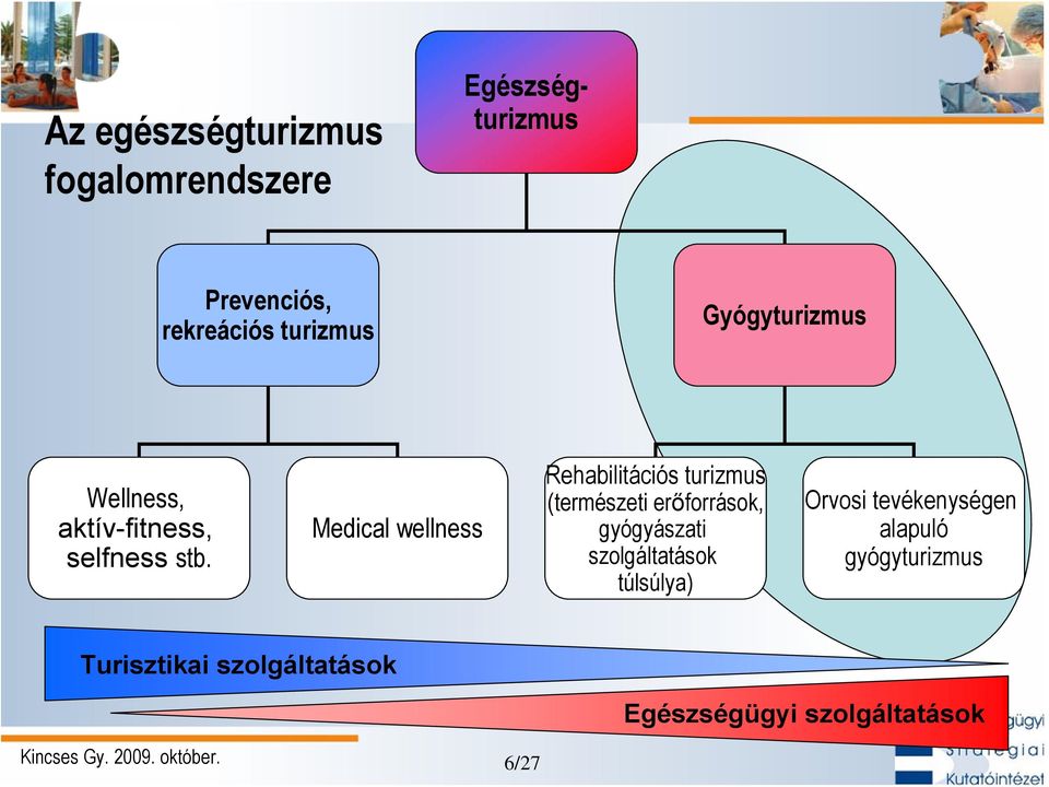 Medical wellness Rehabilitációs turizmus (természeti erőforrások, gyógyászati