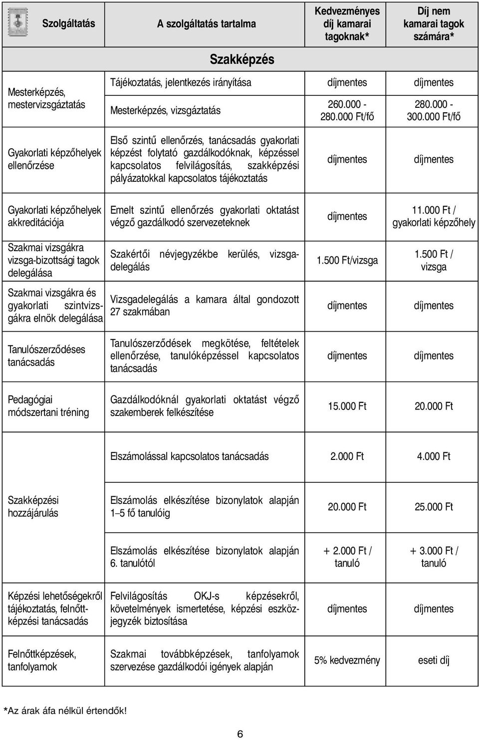 000 Ft/fő Gyakorlati képzőhelyek ellenőrzése Első szintű ellenőrzés, tanácsadás gyakorlati képzést folytató gazdálkodóknak, képzéssel kapcsolatos felvilágosítás, szakképzési pályázatokkal kapcsolatos