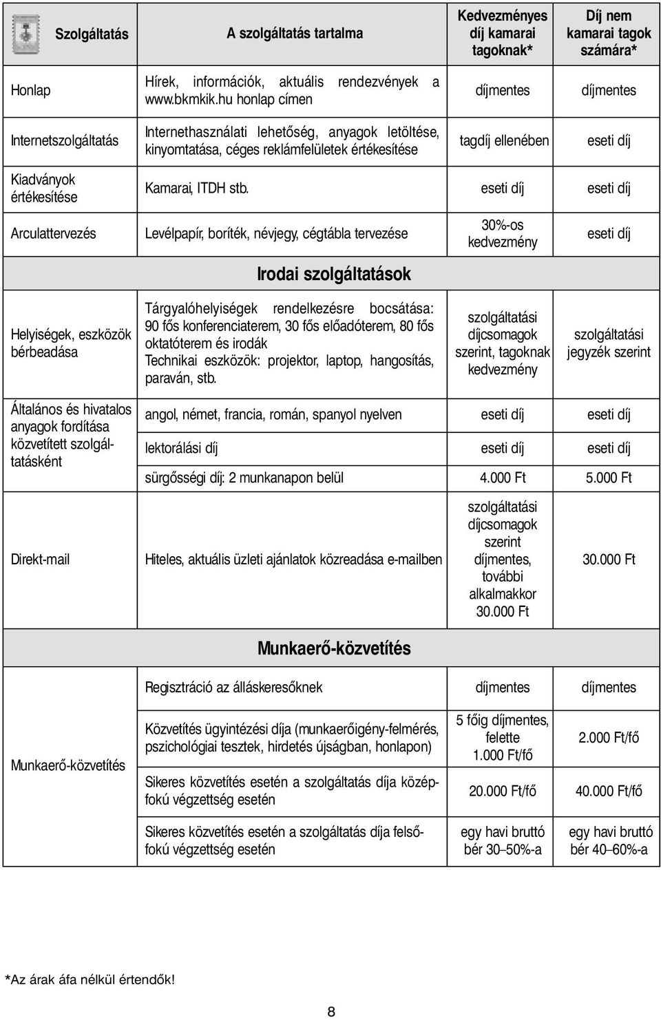 Levélpapír, boríték, névjegy, cégtábla tervezése Irodai szolgáltatások 30%-os kedvezmény Helyiségek, eszközök bérbeadása Tárgyalóhelyiségek rendelkezésre bocsátása: 90 fős konferenciaterem, 30 fős