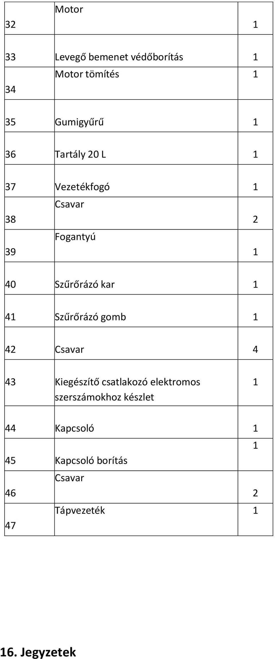 Szűrőrázó gomb 1 42 Csavar 4 43 Kiegészítő csatlakozó elektromos szerszámokhoz