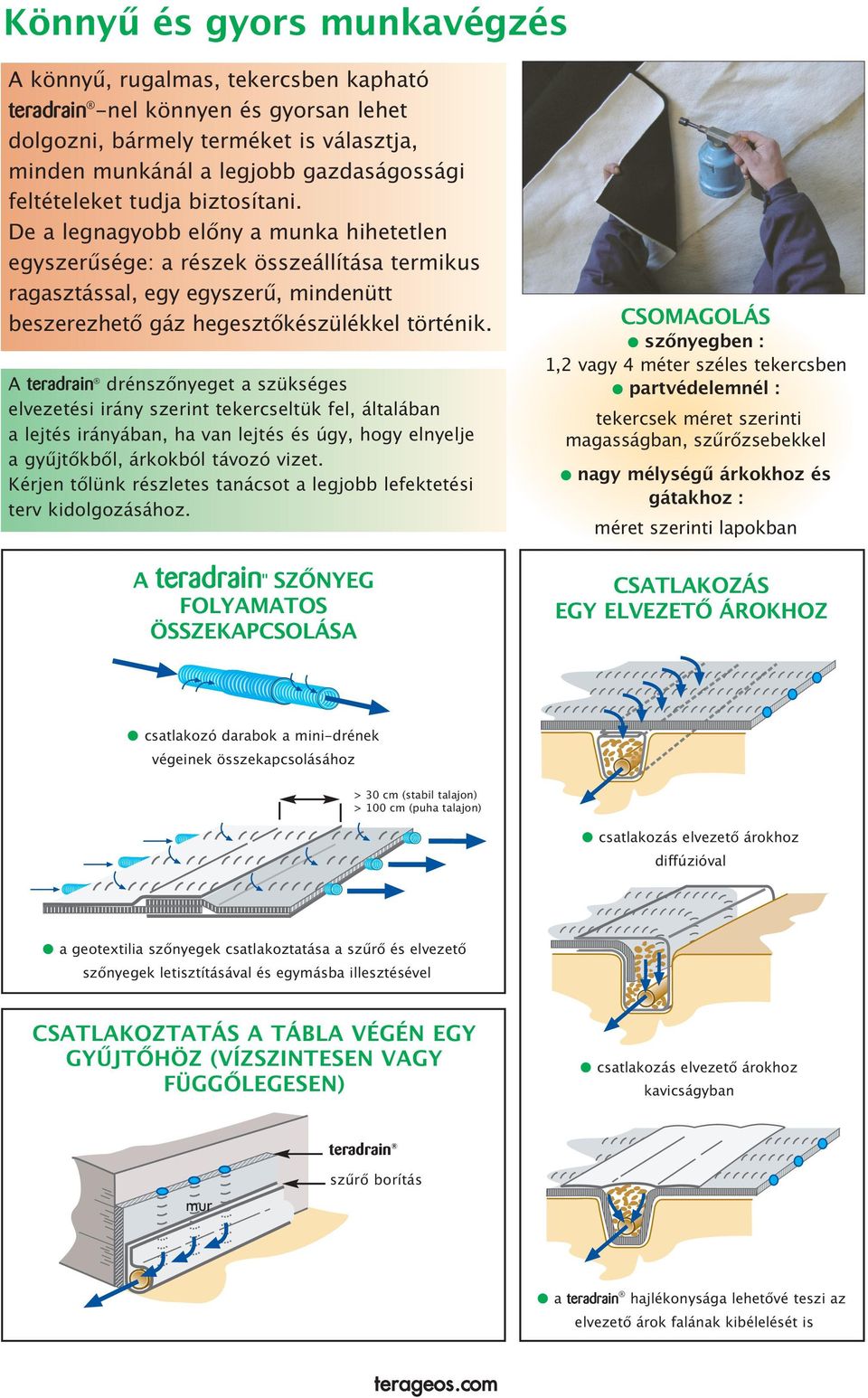 teradrain szintetikus vízelvezető alap a geotextiliák és a mini-drén  hálózat összekapcsolása egyetlen termékben, alkalmazásra készen - PDF Free  Download