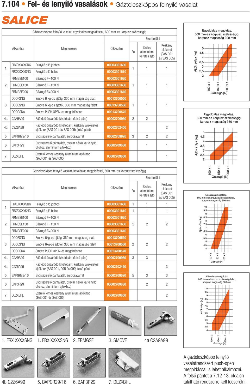 00003301610 FRMGSE100 Gázrugó F=100 N 00003301620 FRMGSE150 Gázrugó F=150 N 00003301630 FRMGSE200 Gázrugó F=200 N 00003301640 DOOFSNG Smove 6 kg-os ajtóig, 360 mm magasság alatt 00013700550 DOOLSNG