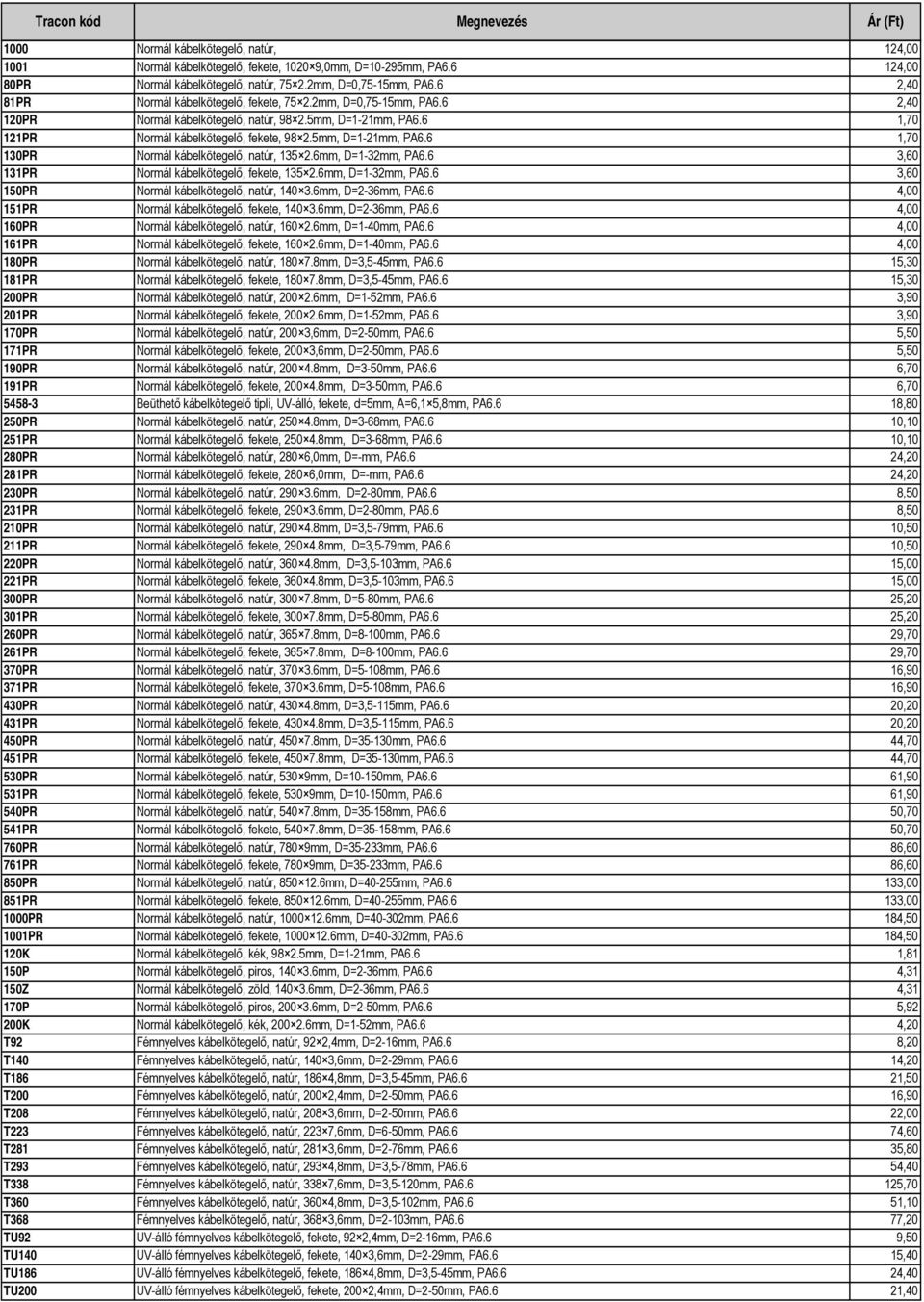 5mm, D=1-21mm, PA6.6 1,70 130PR Normál kábelkötegelő, natúr, 135 2.6mm, D=1-32mm, PA6.6 3,60 131PR Normál kábelkötegelő, fekete, 135 2.6mm, D=1-32mm, PA6.6 3,60 150PR Normál kábelkötegelő, natúr, 140 3.