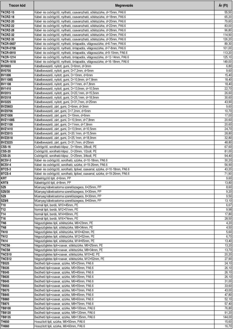 6 83,00 TKCRZ-28 Kábel- és csőrögzítő, nyitható, csavarozható, sötétszürke, d=28mm, PA6.6 96,80 TKCRZ-32 Kábel- és csőrögzítő, nyitható, csavarozható, sötétszürke, d=32mm, PA6.