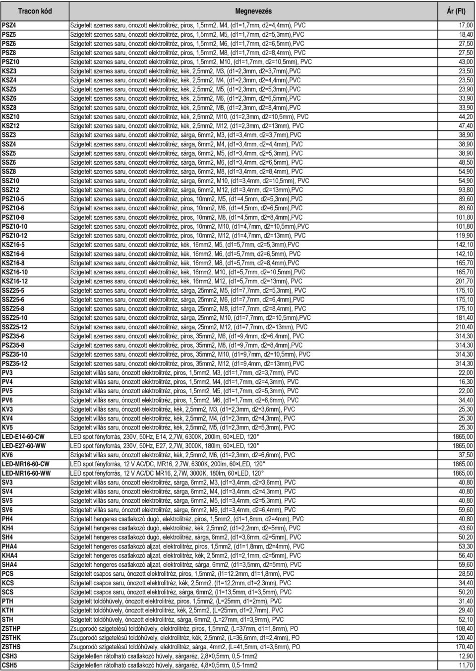 PVC 27,50 PSZ10 Szigetelt szemes saru, ónozott elektrolitréz, piros, 1,5mm2, M10, (d1=1,7mm, d2=10,5mm), PVC 43,00 KSZ3 Szigetelt szemes saru, ónozott elektrolitréz, kék, 2,5mm2, M3, (d1=2,3mm,