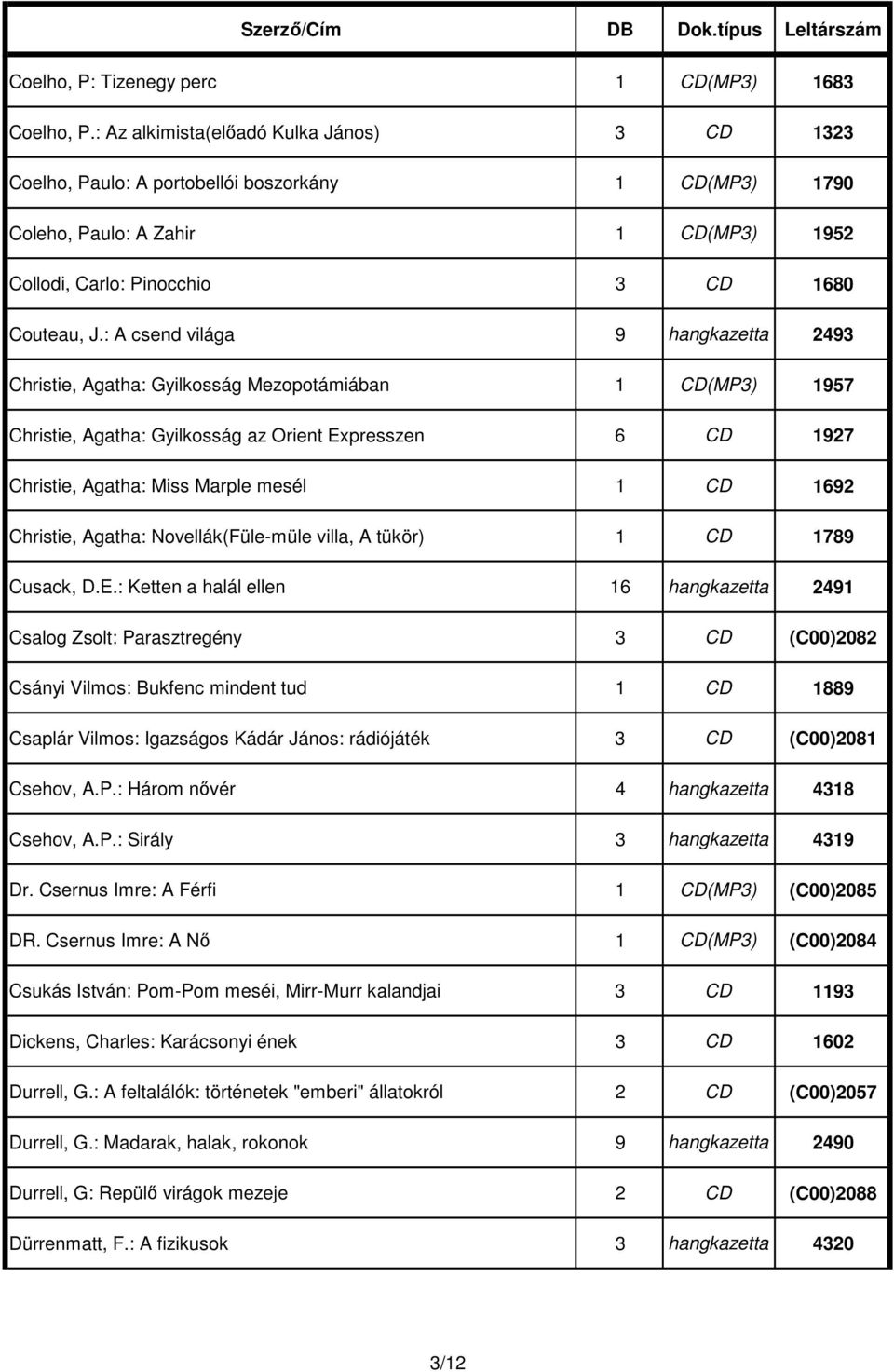 : A csend világa 9 hangkazetta 2493 Christie, Agatha: Gyilkosság Mezopotámiában 1 CD(MP3) 1957 Christie, Agatha: Gyilkosság az Orient Expresszen 6 CD 1927 Christie, Agatha: Miss Marple mesél 1 CD