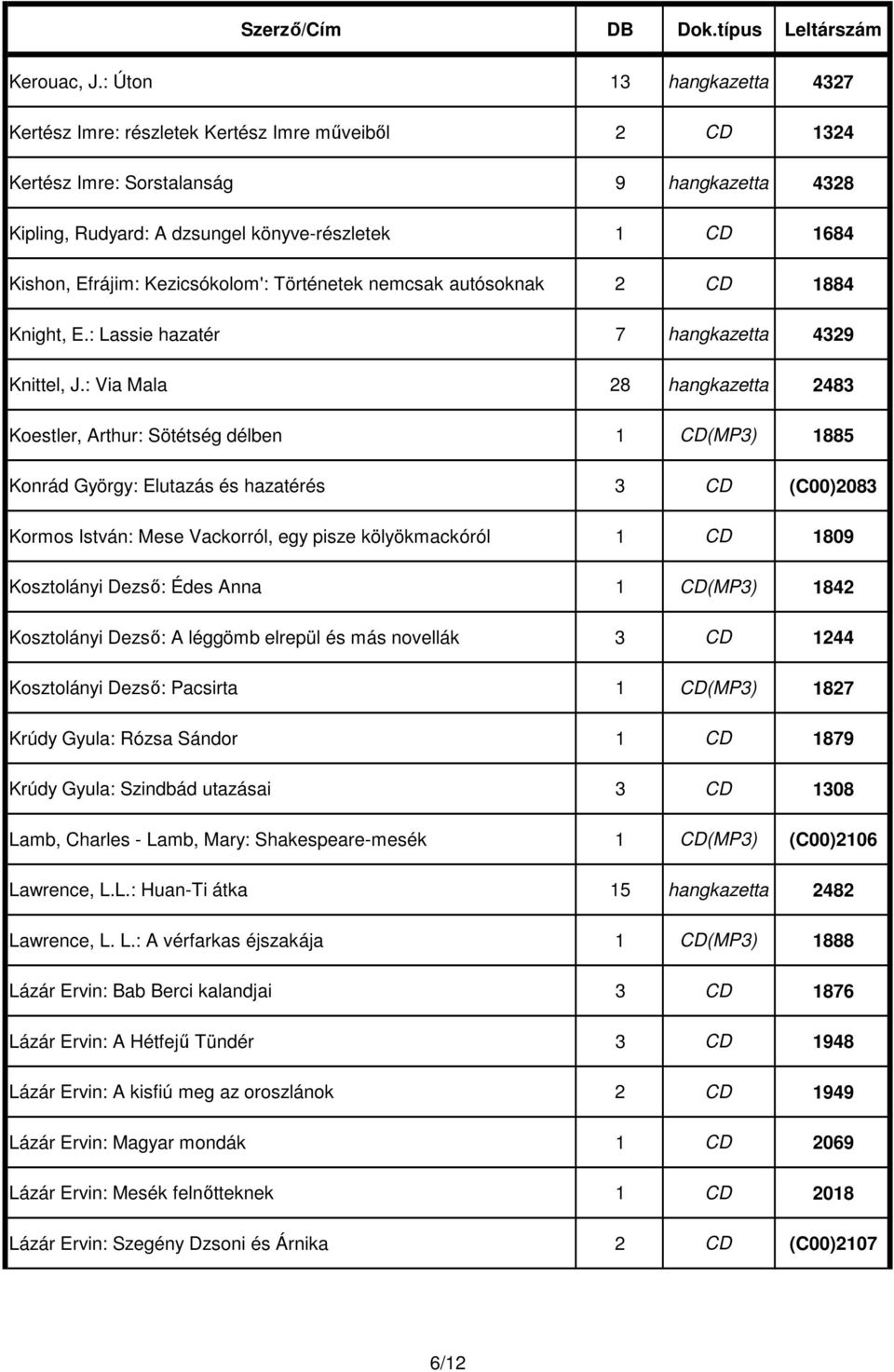 Efrájim: Kezicsókolom': Történetek nemcsak autósoknak 2 CD 1884 Knight, E.: Lassie hazatér 7 hangkazetta 4329 Knittel, J.